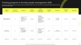 Top Leadership Skill Development Training Powerpoint Presentation Slides Slides Graphical