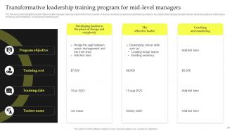 Top Leadership Skill Development Training Powerpoint Presentation Slides Unique Graphical