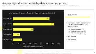 Top Leadership Skill Development Training Powerpoint Presentation Slides Customizable Graphical