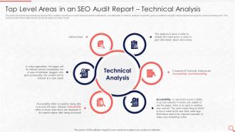 Top Level Areas In An SEO Audit Report Technical Evaluate The Current State Of Clients Website Traffic
