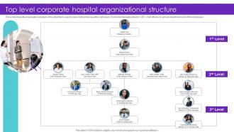Top Level Corporate Hospital Organizational Structure