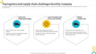 Top Logistics And Supply Chain Challenges Faced Logistics Strategy To Enhance Operations