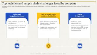 Top Logistics And Supply Chain Challenges Strategies To Enhance Supply Chain Management