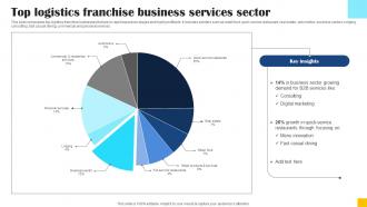 Top Logistics Franchise Business Services Sector