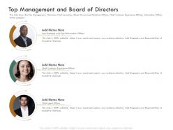 Top Management And Board Of Directors Slide2 Raise Funding Bridge Funding Ppt Icons
