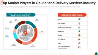 Top market players in courier and delivery services industry ppt icons