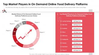 Top market players in on demand online food delivery platforms ppt formats