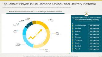 Top market players in on demand online food delivery platforms