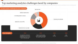 Top Marketing Analytics Challenges Faced By Companies Marketing Analytics Guide