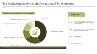 Top Marketing Analytics Challenges Faced By Companies Top Marketing Analytics Trends
