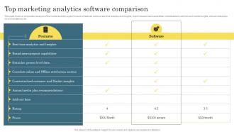 Top Marketing Analytics Software Digital Marketing Analytics For Better Business