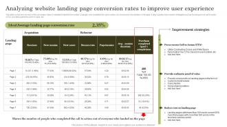 Top Marketing Analytics Trends Analyzing Website Landing Page Conversion Rates To Improve User
