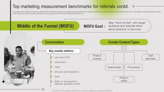 Top Marketing Measurement Benchmarks For Referrals Guide To Referral Marketing Slides Aesthatic