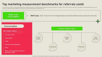 Top Marketing Measurement Benchmarks For Referrals Referral Marketing Solutions MKT SS V Unique Good
