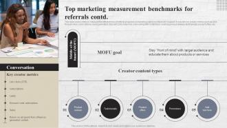 Top Marketing Measurement Benchmarks Referral Marketing Strategies To Reach MKT SS V Informative Graphical