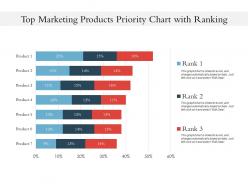 Top marketing products priority chart with ranking