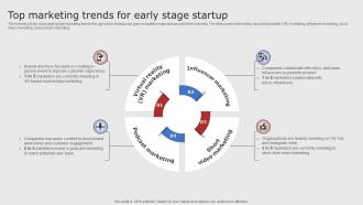 Top Marketing Trends For Early Stage Startup Digital Marketing Strategies For Startups Strategy SS V