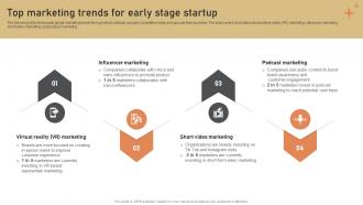 Top Marketing Trends For Early Stage Startup Low Budget Marketing Techniques Strategy SS V