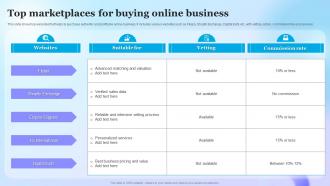 Top Marketplaces For Buying Online Business