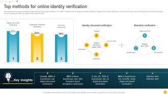 Top Methods For Online Identity Verification Blockchain Role In Education BCT SS