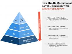 Top middle operational level delegation with downward arrow