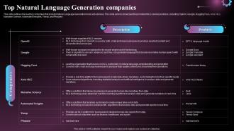 Top Natural Language Generation Companies Ppt Powerpoint Presentation File Ideas