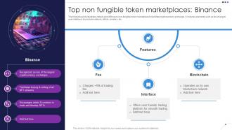 Top Non Fungible Token Marketplaces Binance Unlocking New Opportunities With NFTs BCT SS