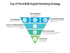 Top of mind b2b digital marketing strategy