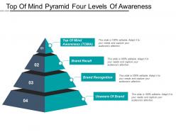 Top of mind pyramid four levels of awareness