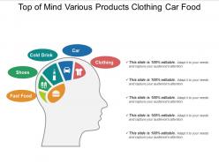 Top of mind various products clothing car food