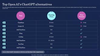 Top Open Ais Chatgpt Alternatives Ultimate Showdown Of Ai Powered Chatgpt Vs Bard Chatgpt SS