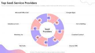 Top PaaS Service Providers Cloud Based Services Ppt Slides Display