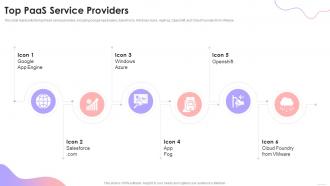 Top PaaS Service Providers Cloud Based Services Ppt Slides Display