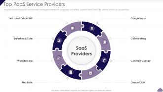 Top PaaS Service Providers Cloud Delivery Models Ppt Powerpoint Presentation File Model