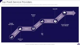 Top PaaS Service Providers Cloud Delivery Models Ppt Powerpoint Presentation File Model