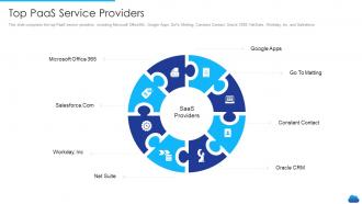 Top paas service providers cloud service models it