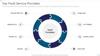 Top PaaS Service Providers Slide Cloud Computing Service Models
