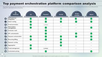 Top Payment Orchestration Platform Comparison Analysis
