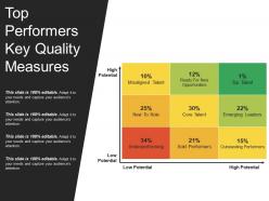 Top performers key quality measures ppt images