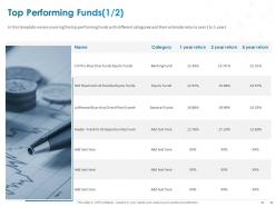 Top performing funds funds equity ppt powerpoint presentation visual aids outline