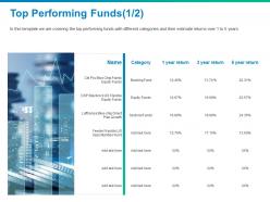 Top performing funds plan growth ppt powerpoint presentation example file