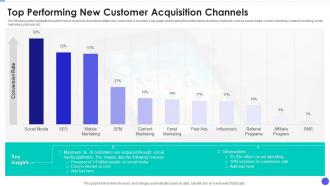 Top Performing New Customer Acquisition Channels