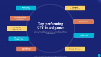 Top Performing NFT Based Games Future Of Digital Ownership NFTs Explained Fin SS