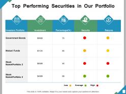 Top performing securities in our portfolio ppt powerpoint presentation file elements