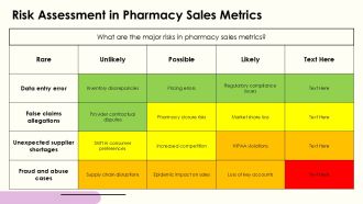 Top Pharmacy Sales Metrics Dashboard PPT Demonstration AT Adaptable Template