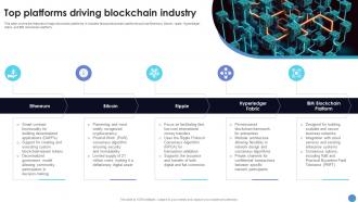 Top Platforms Driving Blockchain Industry What Is Blockchain Technology BCT SS V