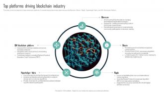 Top Platforms Driving Blockchain Mastering Blockchain An Introductory Journey Into Technology BCT SS V