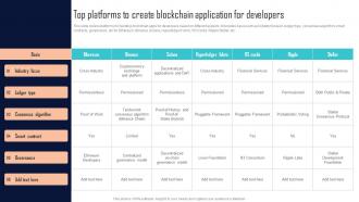 Top Platforms To Create Blockchain Application For Developers Comprehensive Evaluation BCT SS