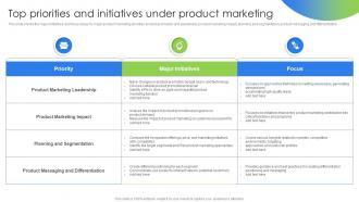 Top Priorities And Initiatives Under Product Marketing Marketing And Promotion Strategies