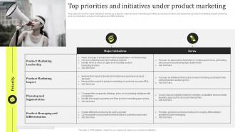 Top Priorities And Initiatives Under Product Promotion And Awareness Initiatives